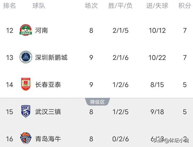 包含强强对话！豪门球队互争雄风的词条