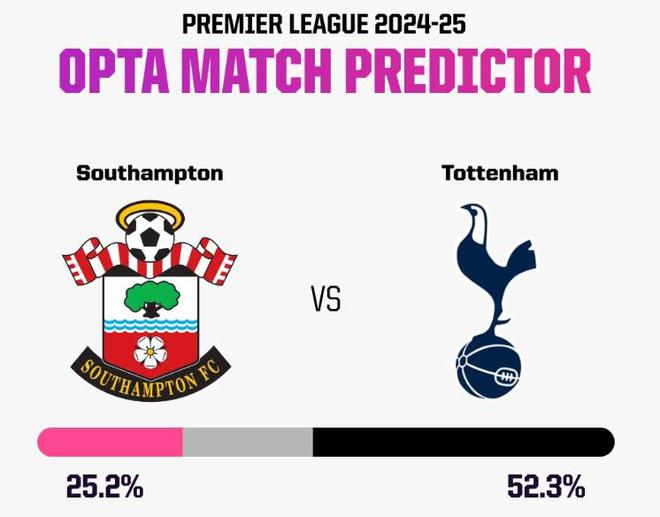 关于热刺客场战平西布朗，积分榜略显下滑的信息