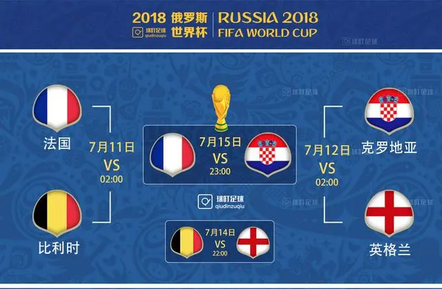 俄罗斯将对阵克罗地亚：争夺晋级席位的简单介绍